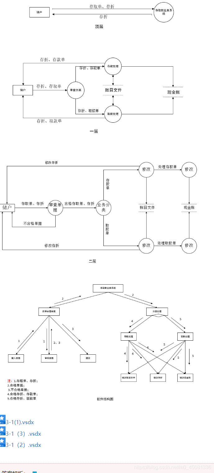 系统总体设计系统架构 系统总体设计主要包括_系统总体设计系统架构