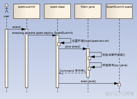 spark核心源码 spark源码从零开启解析_spark_04