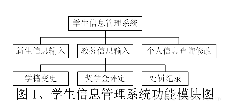 mysql8 课件 mysql课程设计_数据