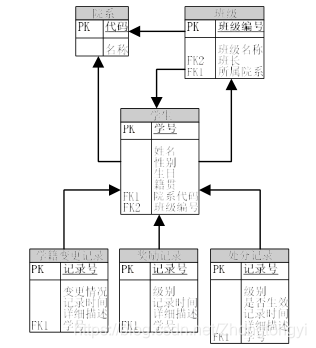 mysql8 课件 mysql课程设计_java_02