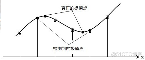 多图像配准算法python 图像匹配算法有哪些_计算机视觉_15