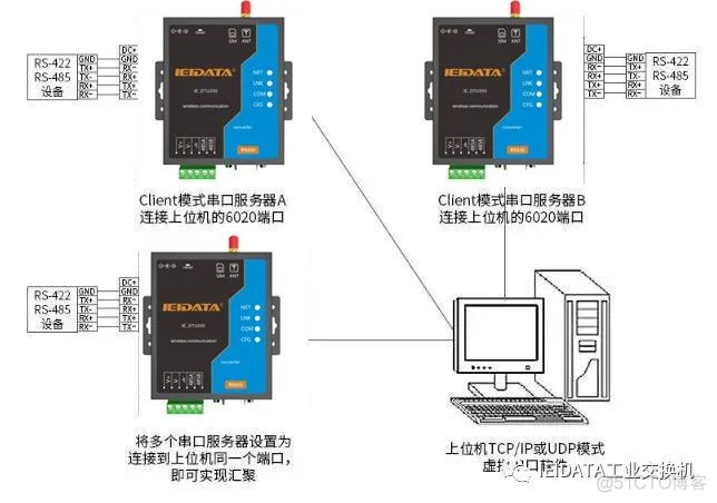 串口服务器 云服务 串口服务器是什么_服务器