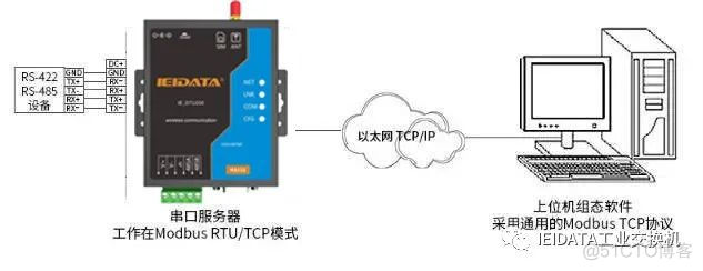 串口服务器 云服务 串口服务器是什么_tcp/ip_08