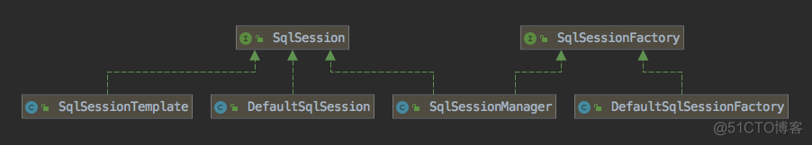 sql server的目前线程数 sqlsession如何保证线程安全_sql