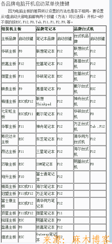 pe系统能升级bios吗 用pe升级系统_老毛桃PE系统重装