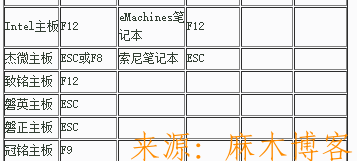 pe系统能升级bios吗 用pe升级系统_系统安装_02