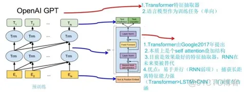 GPT 绘图 系统架构图 gpt 模型_GPT 绘图 系统架构图