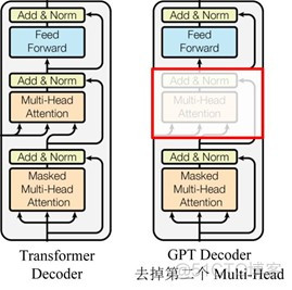 GPT 绘图 系统架构图 gpt 模型_自然语言处理_02