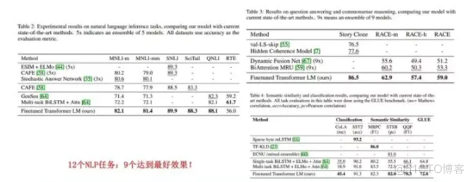 GPT 绘图 系统架构图 gpt 模型_GPT 绘图 系统架构图_05