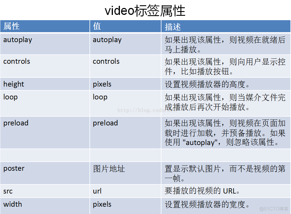 Android多媒体组件 多媒体组件包括哪些_video