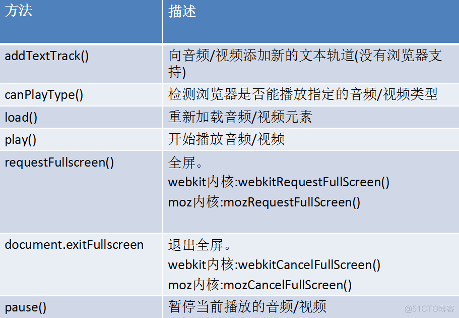 Android多媒体组件 多媒体组件包括哪些_ide_03