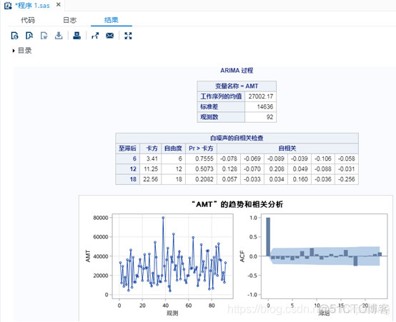 sas协议python SAS协议官网_ARIMA_06