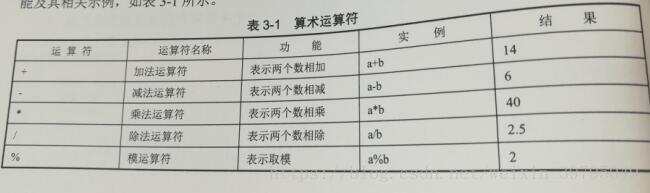 hive中增量表和全量表的区别 全增量表达式_ios