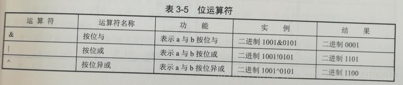 hive中增量表和全量表的区别 全增量表达式_C++_09