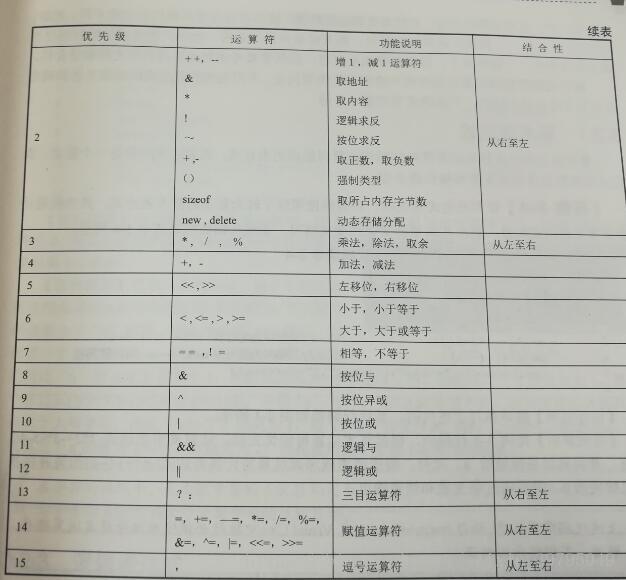 hive中增量表和全量表的区别 全增量表达式_hive中增量表和全量表的区别_12