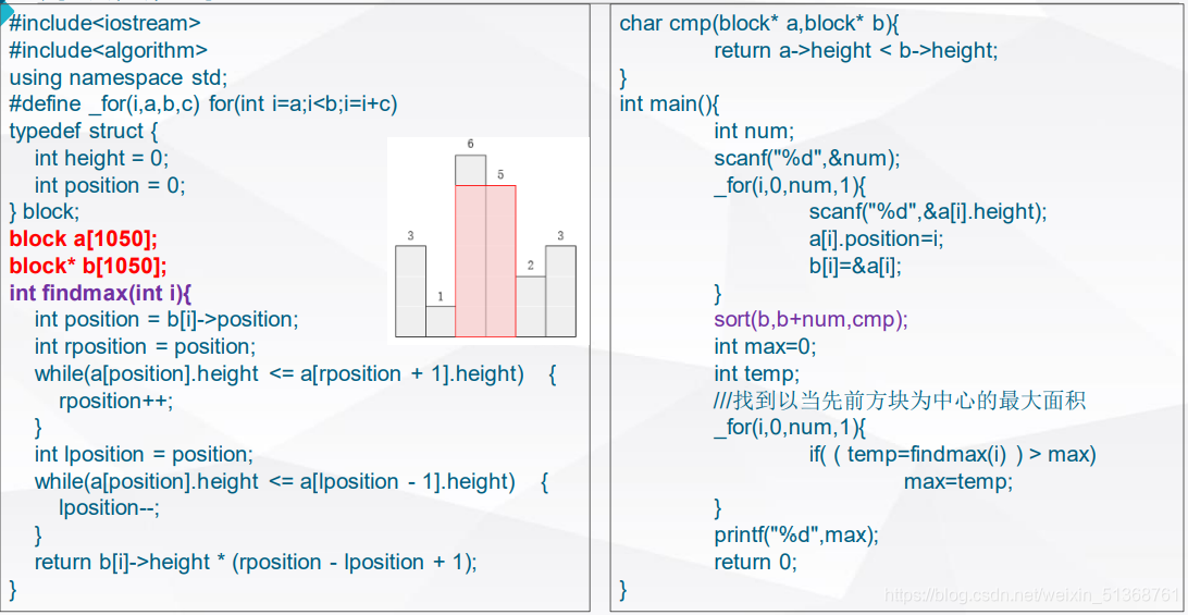 CCF CSP 认证有没有python ccf csp认证难度_数据结构_16