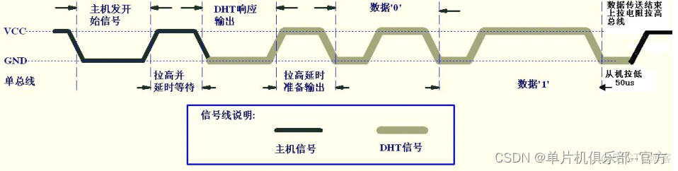 温度湿度传感器 python 温度湿度传感器原理图_数据_04