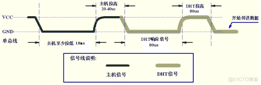 温度湿度传感器 python 温度湿度传感器原理图_温度湿度传感器 python_05