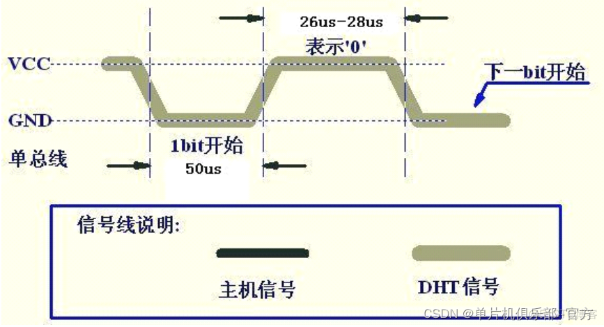 温度湿度传感器 python 温度湿度传感器原理图_单片机_06