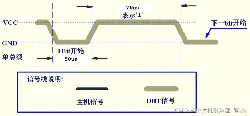 温度湿度传感器 python 温度湿度传感器原理图_嵌入式硬件_07