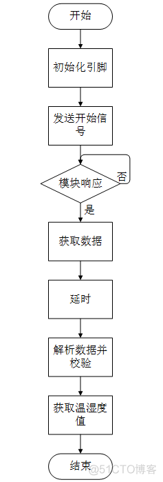 温度湿度传感器 python 温度湿度传感器原理图_嵌入式硬件_08