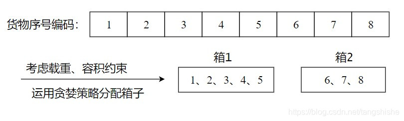 三维装箱遗传算法python 三维装箱问题遗传算法_装箱问题