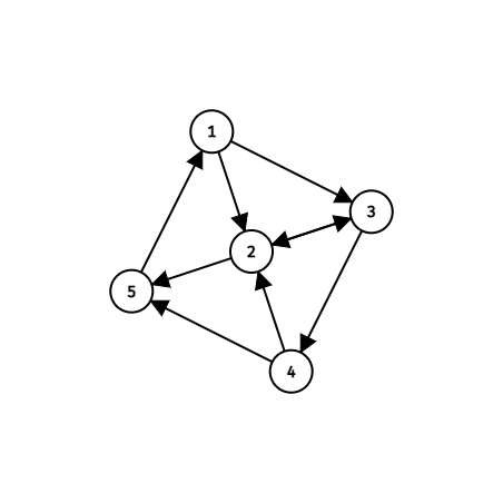 哈密尔顿回路编程python 哈密顿回路算法_哈密尔顿回路编程python_10