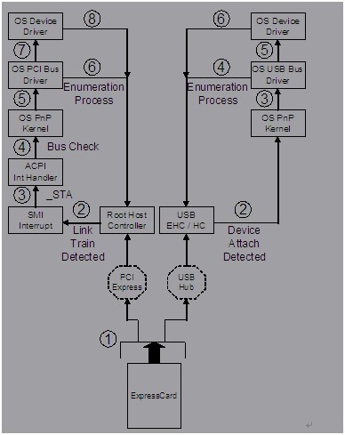 java 插件热插拔 什么是热插拔设备_bios