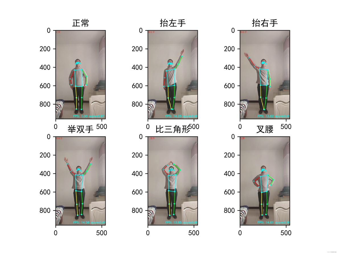 android AI姿态识别 姿态识别和动作识别_ide_03