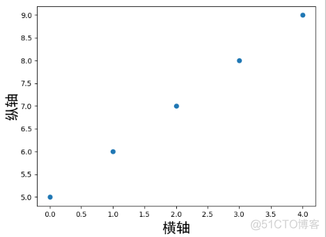 Python数据挖掘企业信用预测 python3数据分析数据挖掘案例_数组_07