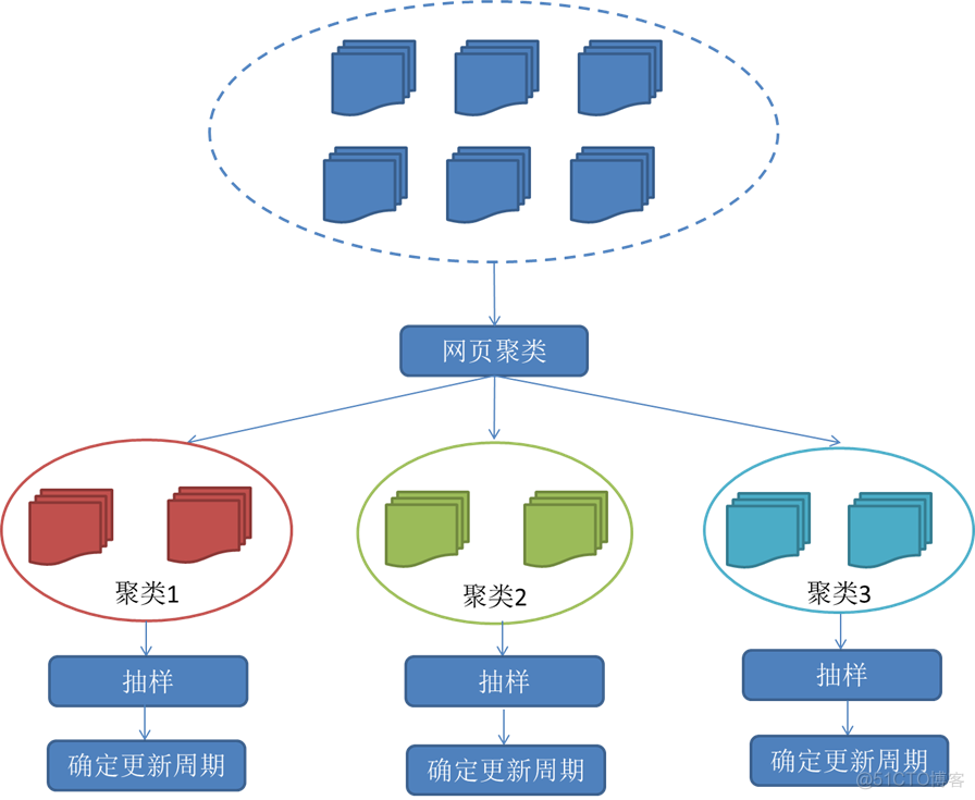 爬虫数据采集架构 爬虫数据抓取原理_爬虫数据采集架构_04