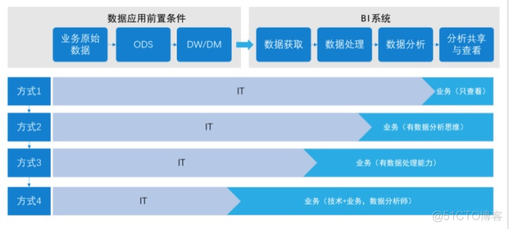 爱企查 爬虫 java 爱企查好用吗_kettle性能及效率提升_05