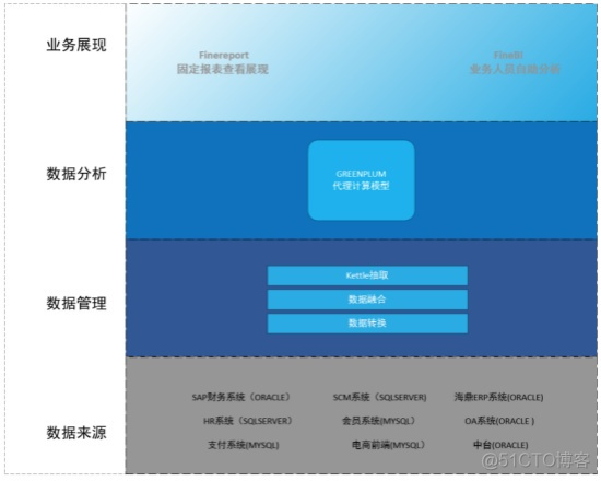 爱企查 爬虫 java 爱企查好用吗_IT_06