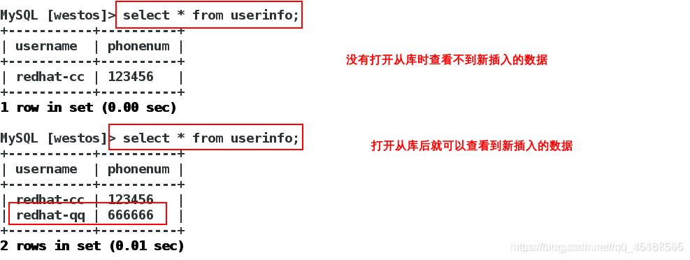 mysql读写分离怎么保证数据最终一致性 mysql读写分离原理_mysql_29