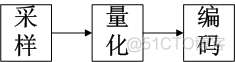 离散型变量被Python看作连续性变量 离散变量怎么连续化_连续特征离散化_10