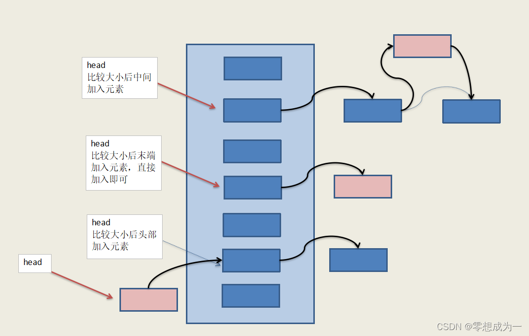 哈希删除键python 哈希表删除一个元素_学习_02