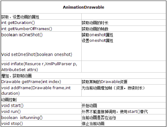 IOS animation 卡住了 animation播放哪个动画_android_02