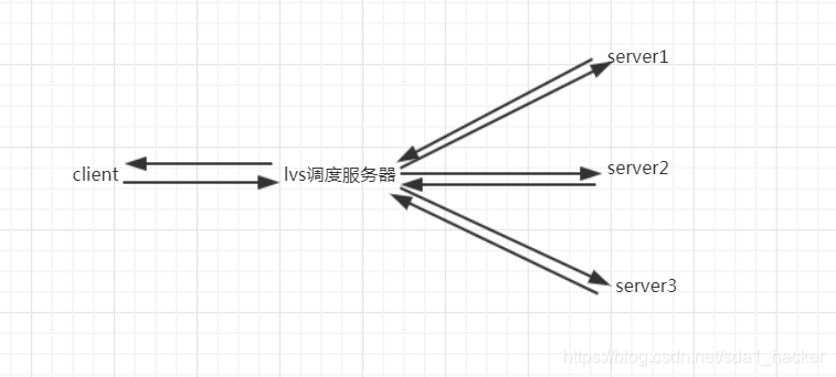 nginx转发redis集群到外网 nginx lua redis集群_服务器