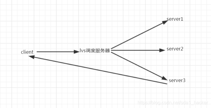 nginx转发redis集群到外网 nginx lua redis集群_nginx_02