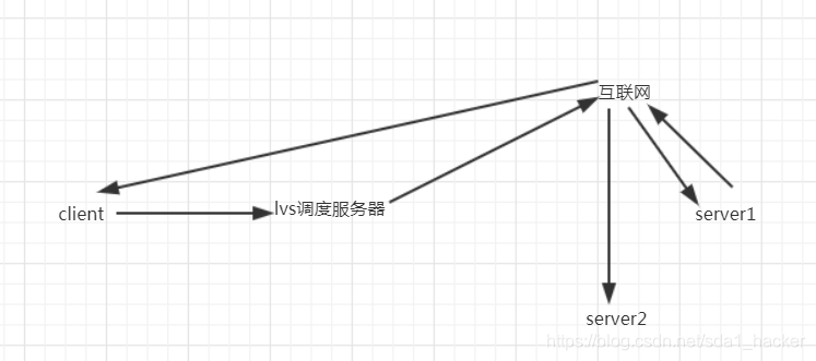 nginx转发redis集群到外网 nginx lua redis集群_nginx转发redis集群到外网_03