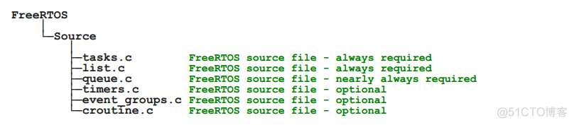 freertos代码架构图 freertos源码分析_freertos代码架构图_04