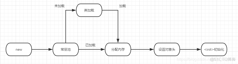 HotSpot虚拟机和java虚拟机 深入解析java虚拟机hotspot_HotSpot虚拟机和java虚拟机