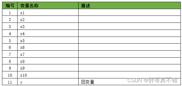 scip python 网络优化 pso优化bp神经网络python_机器学习_03