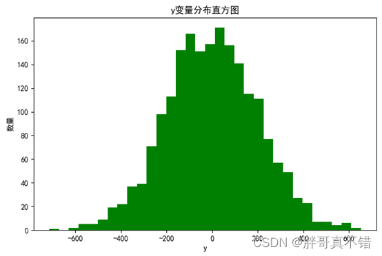 scip python 网络优化 pso优化bp神经网络python_BP神经网络回归模型_11