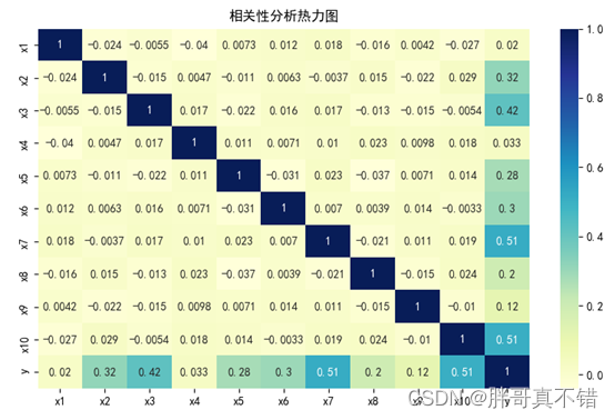 scip python 网络优化 pso优化bp神经网络python_GWO智能灰狼优化算法_12