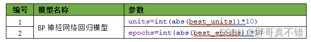 scip python 网络优化 pso优化bp神经网络python_python_18