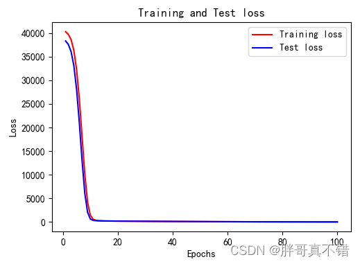 scip python 网络优化 pso优化bp神经网络python_scip python 网络优化_21