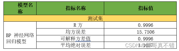 scip python 网络优化 pso优化bp神经网络python_机器学习_22