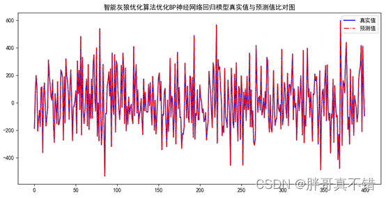 scip python 网络优化 pso优化bp神经网络python_GWO智能灰狼优化算法_24