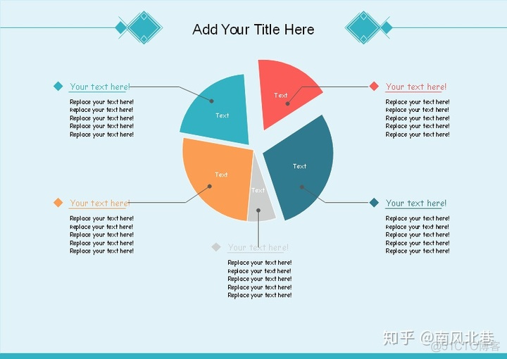 环形树状图R语言博客 环形图spss_柱状图_02